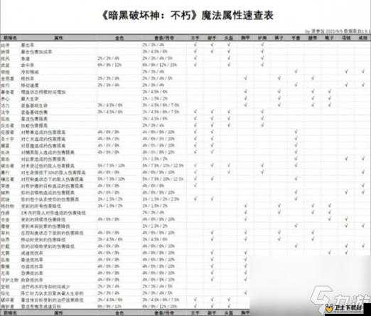 暗黑破坏神不朽，怪物结群能力解析与资源管理优化